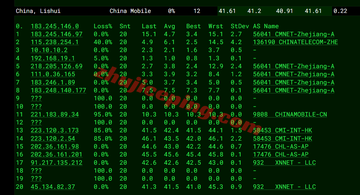 hkco18 hostkvm香港VPS-China Optimized测评,电信CN2/联通&移动直连,原生IPv4+IPv6