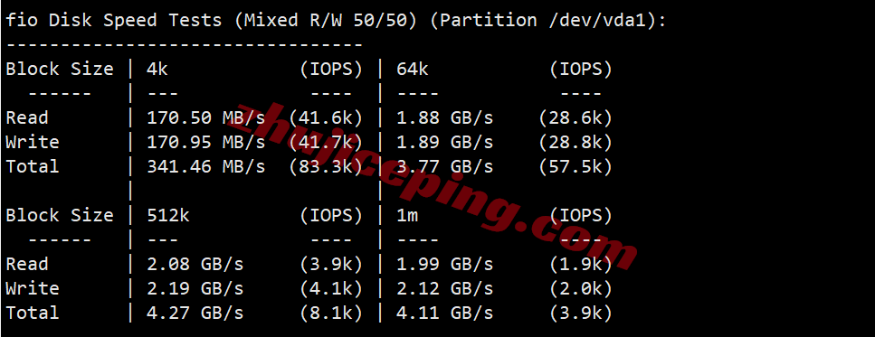 hkco2 hostkvm香港VPS-China Optimized测评,电信CN2/联通&移动直连,原生IPv4+IPv6