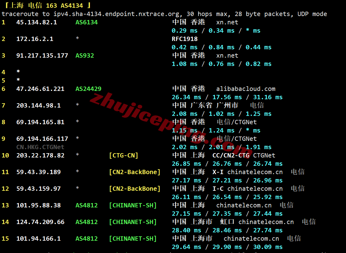hkco20 hostkvm香港VPS-China Optimized测评,电信CN2/联通&移动直连,原生IPv4+IPv6