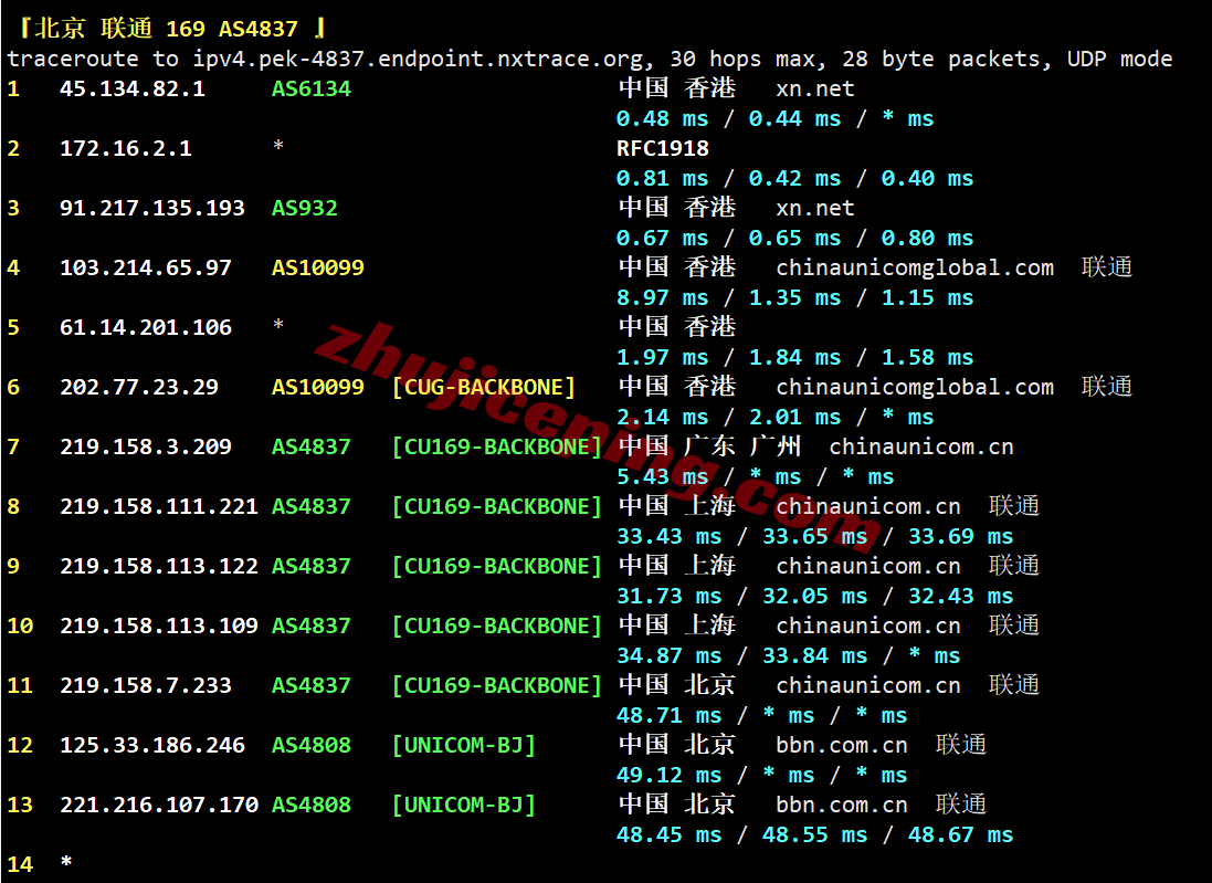 hkco22 hostkvm香港VPS-China Optimized测评,电信CN2/联通&移动直连,原生IPv4+IPv6