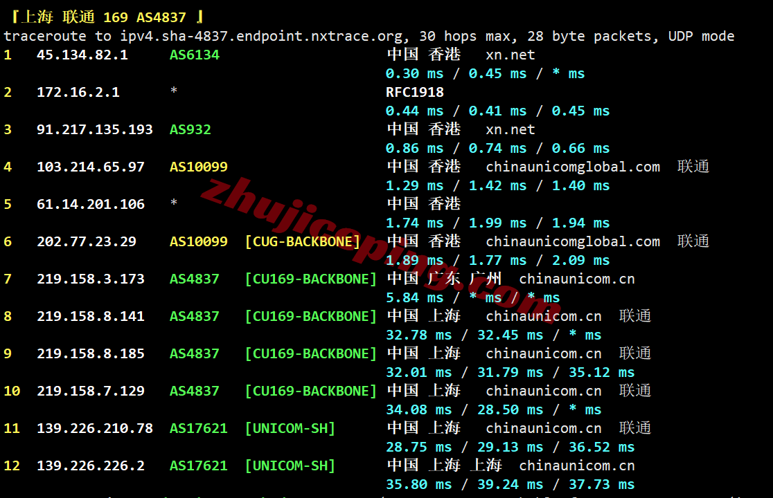 hkco23 hostkvm香港VPS-China Optimized测评,电信CN2/联通&移动直连,原生IPv4+IPv6