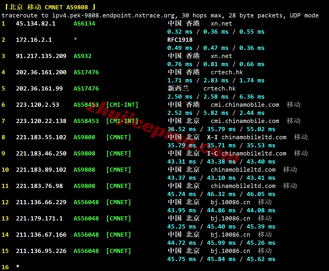 hkco25 hostkvm香港VPS-China Optimized测评,电信CN2/联通&移动直连,原生IPv4+IPv6