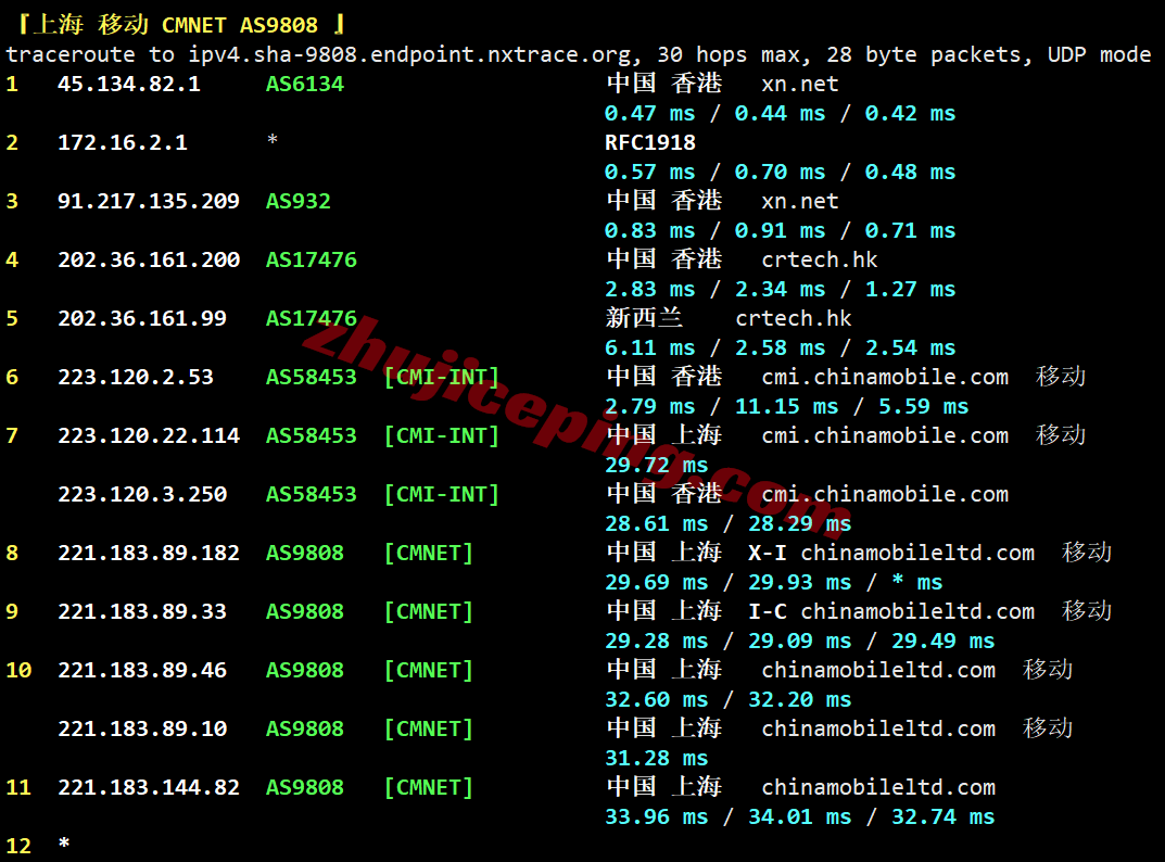 hkco26 hostkvm香港VPS-China Optimized测评,电信CN2/联通&移动直连,原生IPv4+IPv6