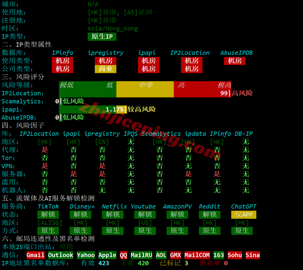 hkco28 hostkvm香港VPS-China Optimized测评,电信CN2/联通&移动直连,原生IPv4+IPv6
