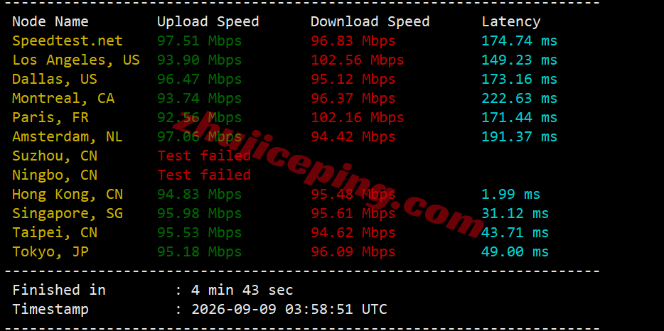 hkcp11 hostkvm香港VPS-Premium系列测评，电信CN2/联通&移动为直连，速度可以