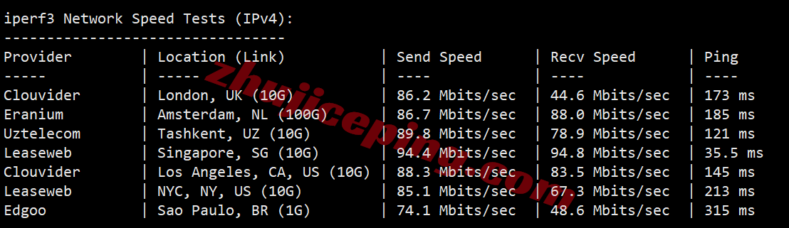 hkcp12 hostkvm香港VPS-Premium系列测评，电信CN2/联通&移动为直连，速度可以
