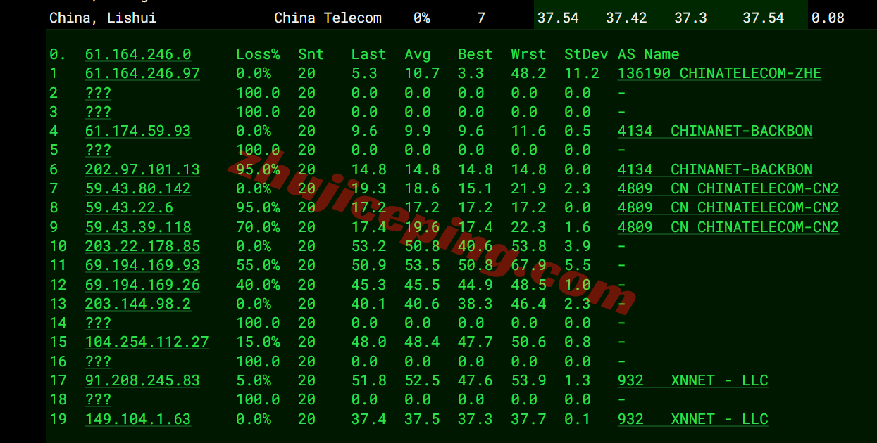 hkcp16 hostkvm香港VPS-Premium系列测评，电信CN2/联通&移动为直连，速度可以