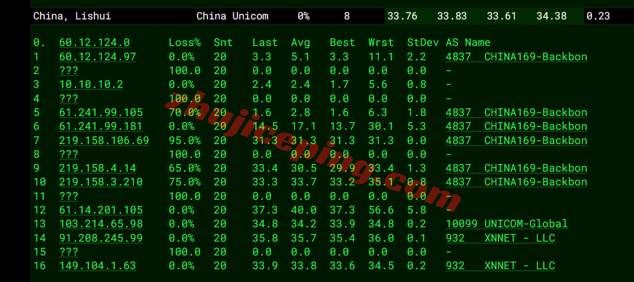 hkcp17 hostkvm香港VPS-Premium系列测评，电信CN2/联通&移动为直连，速度可以
