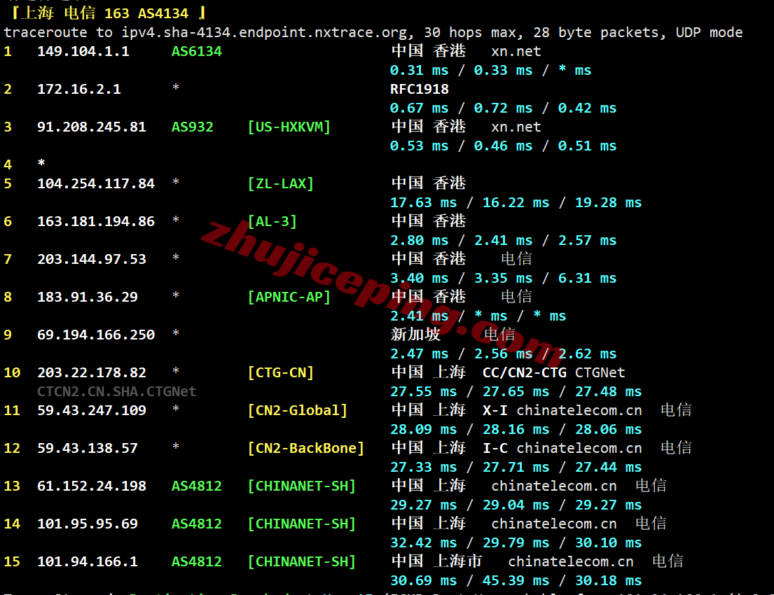 hkcp20 hostkvm香港VPS-Premium系列测评，电信CN2/联通&移动为直连，速度可以