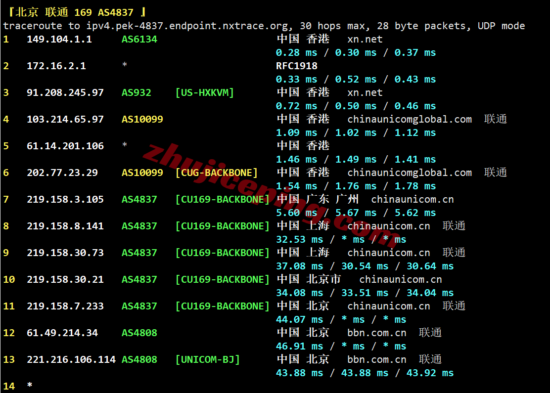 hkcp22 hostkvm香港VPS-Premium系列测评，电信CN2/联通&移动为直连，速度可以