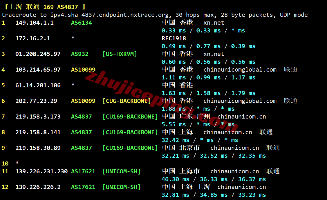 hkcp23 hostkvm香港VPS-Premium系列测评，电信CN2/联通&移动为直连，速度可以
