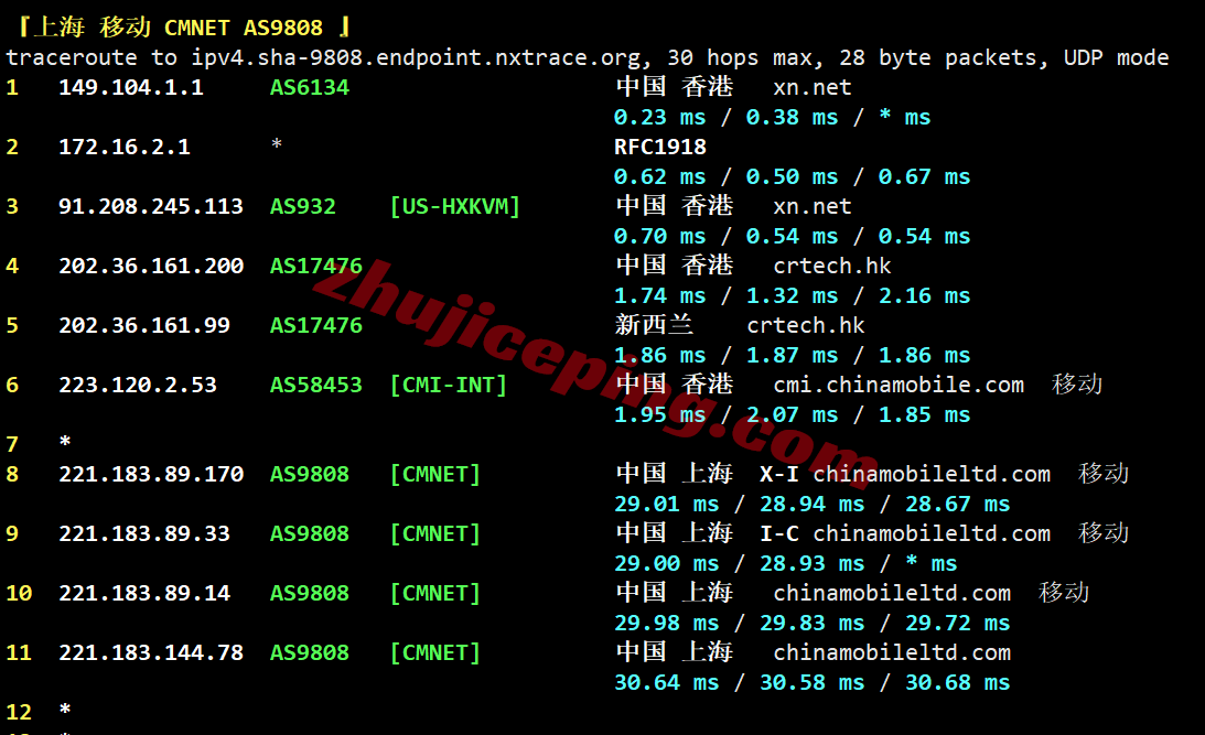 hkcp26 hostkvm香港VPS-Premium系列测评，电信CN2/联通&移动为直连，速度可以