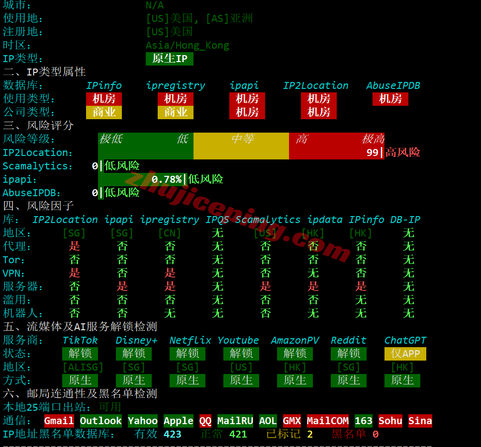hkcp28 hostkvm香港VPS-Premium系列测评，电信CN2/联通&移动为直连，速度可以