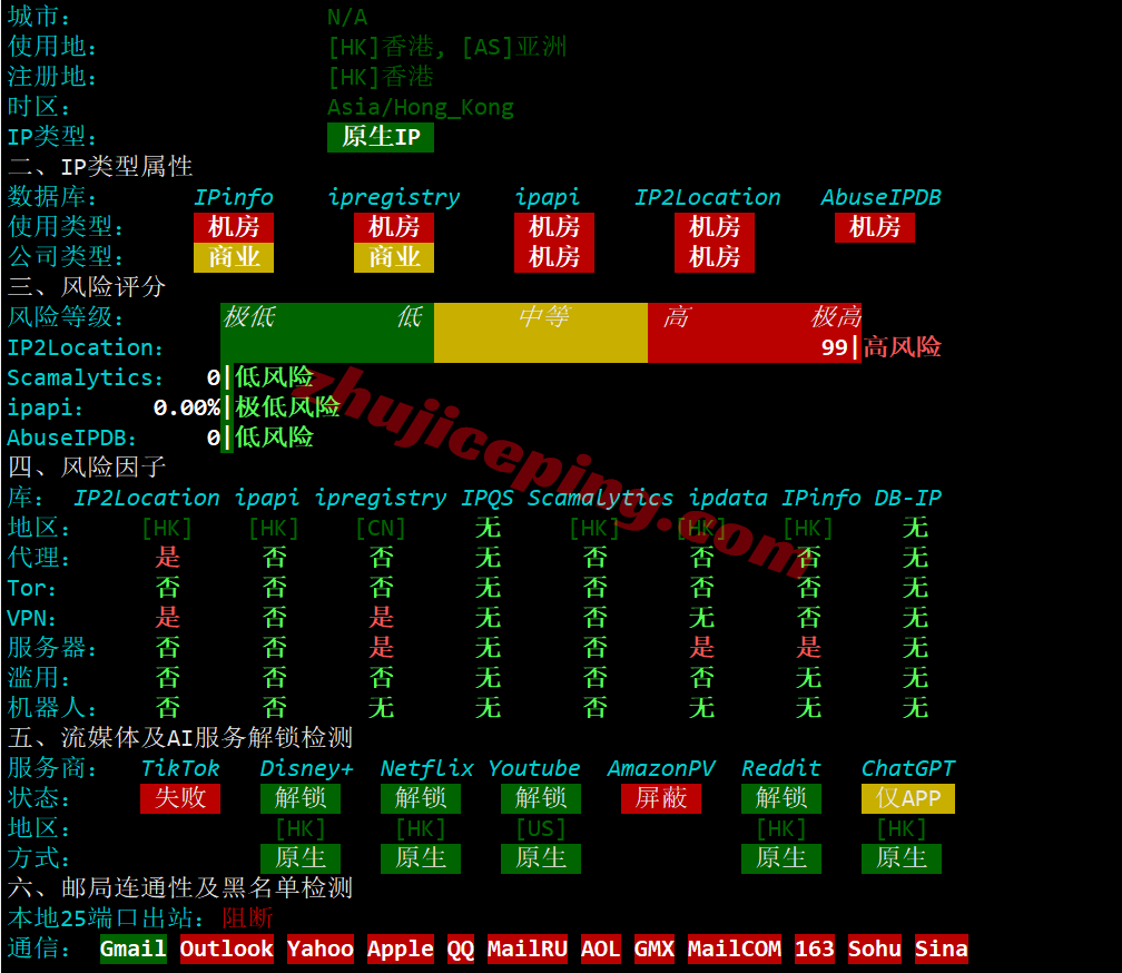 hkcp30 hostkvm香港VPS-Premium系列测评，电信CN2/联通&移动为直连，速度可以