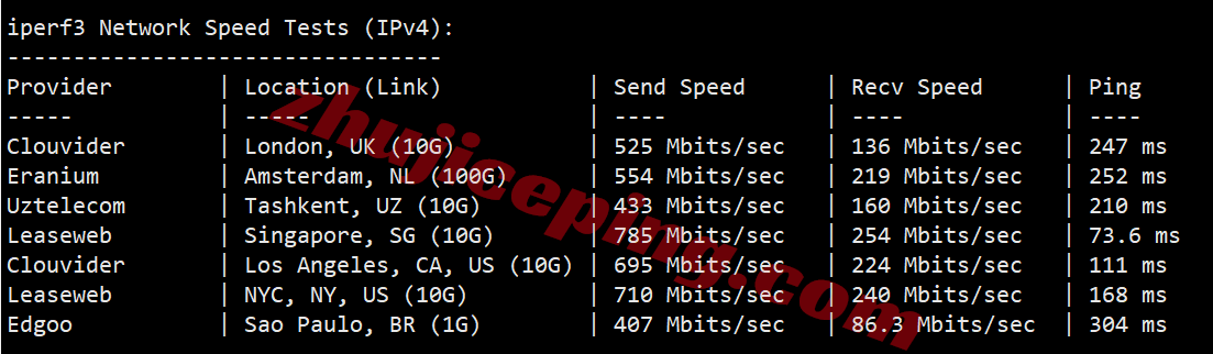 hkvmjp11 hostkvm日本VPS(东京机房)详细测评,三网软银,移动用户能飞