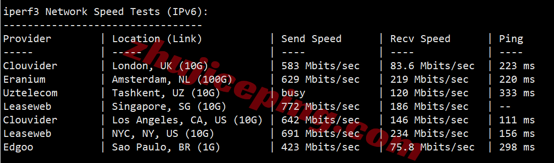 hkvmjp12 hostkvm日本VPS(东京机房)详细测评,三网软银,移动用户能飞