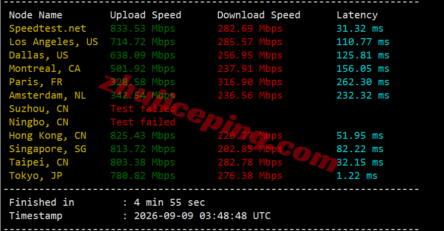 hkvmjp13 hostkvm日本VPS(东京机房)详细测评,三网软银,移动用户能飞
