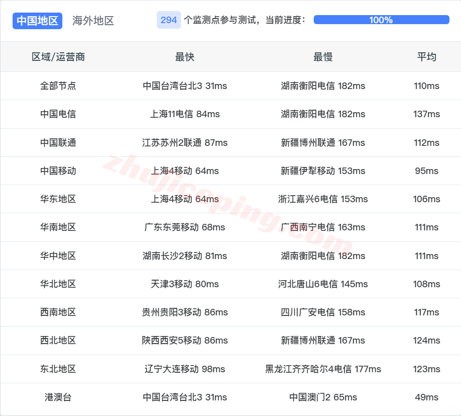 hkvmjp14 hostkvm日本VPS(东京机房)详细测评,三网软银,移动用户能飞