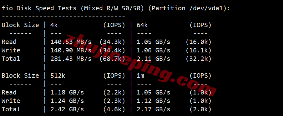 hkvmjp2 hostkvm日本VPS(东京机房)详细测评,三网软银,移动用户能飞