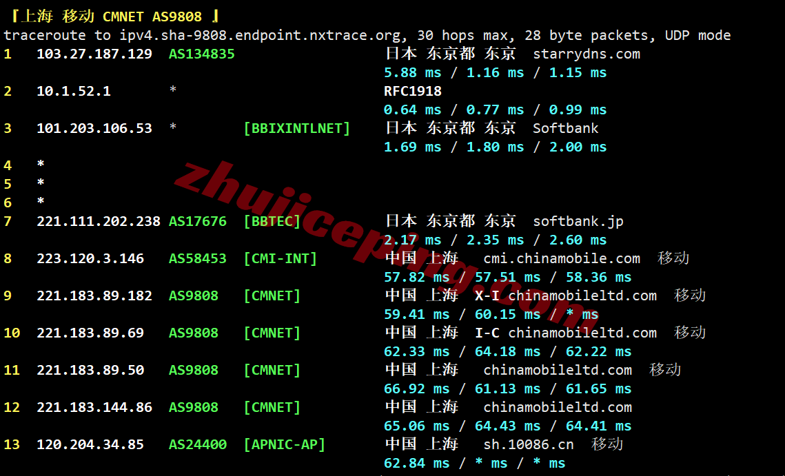 hkvmjp26 hostkvm日本VPS(东京机房)详细测评,三网软银,移动用户能飞