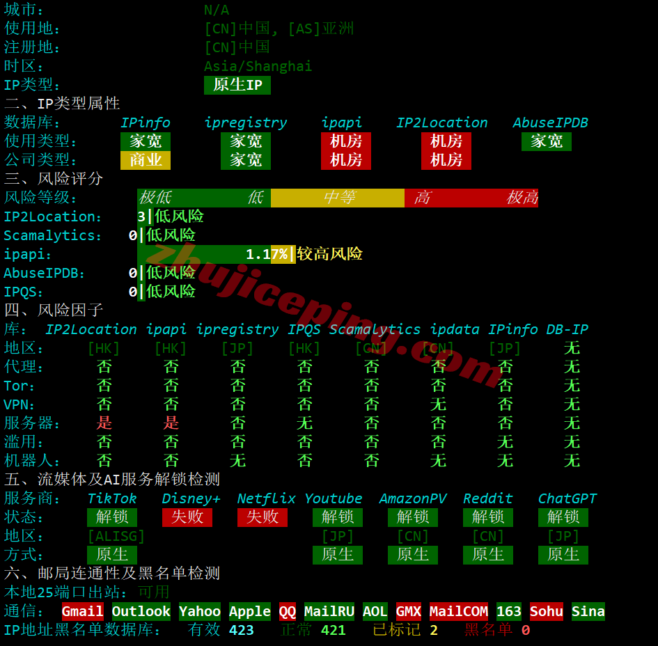 hkvmjp28 hostkvm日本VPS(东京机房)详细测评,三网软银,移动用户能飞