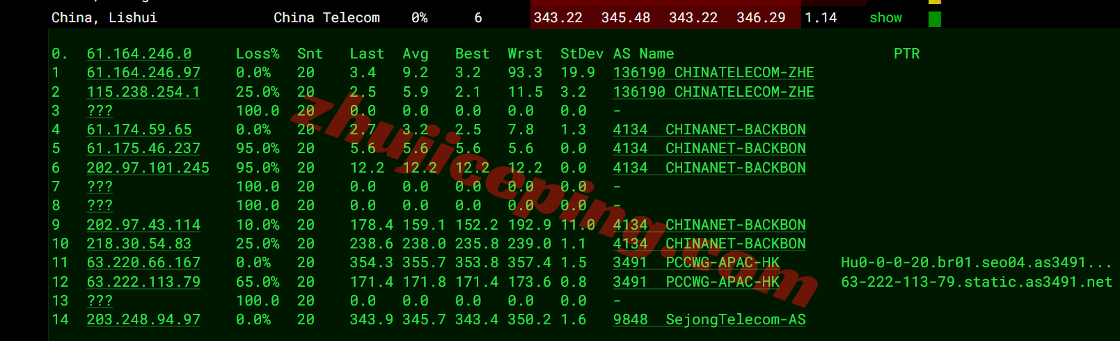 hkvmkr16 hostkvm韩国vps详细测评,双ISP住宅属性IP,移动效果好/电信需中转