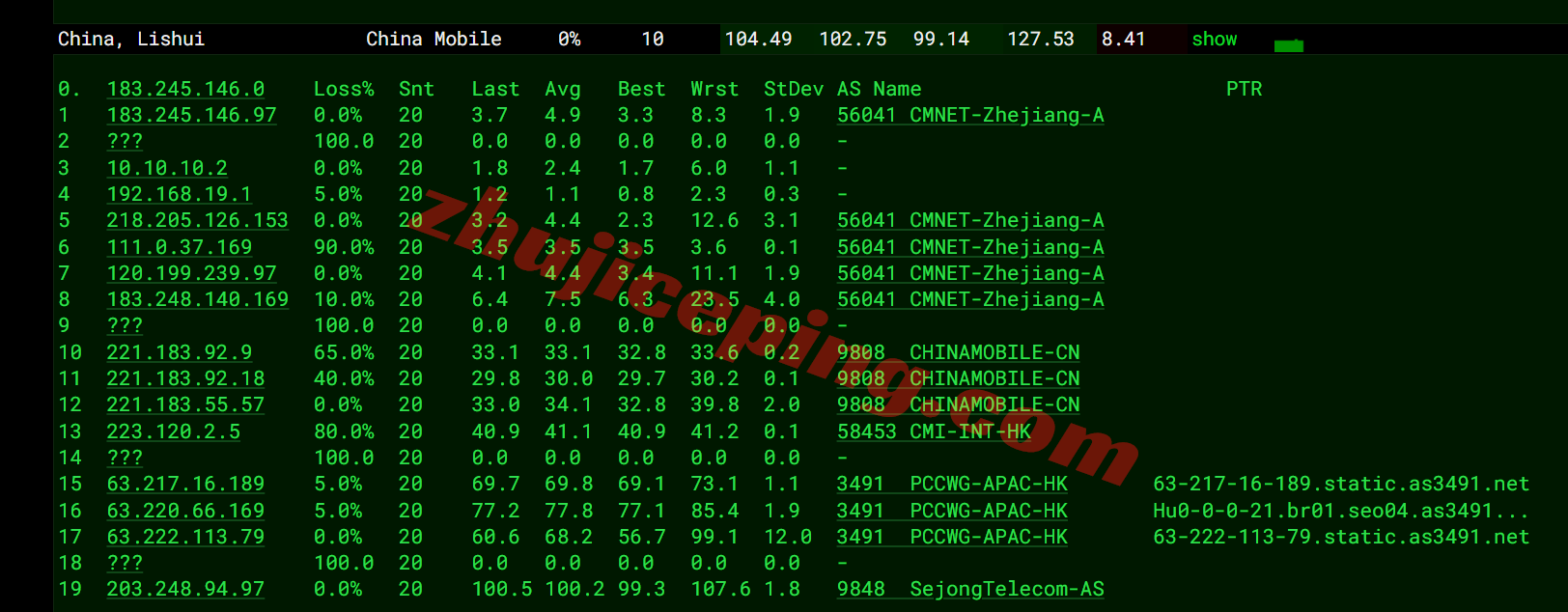 hkvmkr18 hostkvm韩国vps详细测评,双ISP住宅属性IP,移动效果好/电信需中转