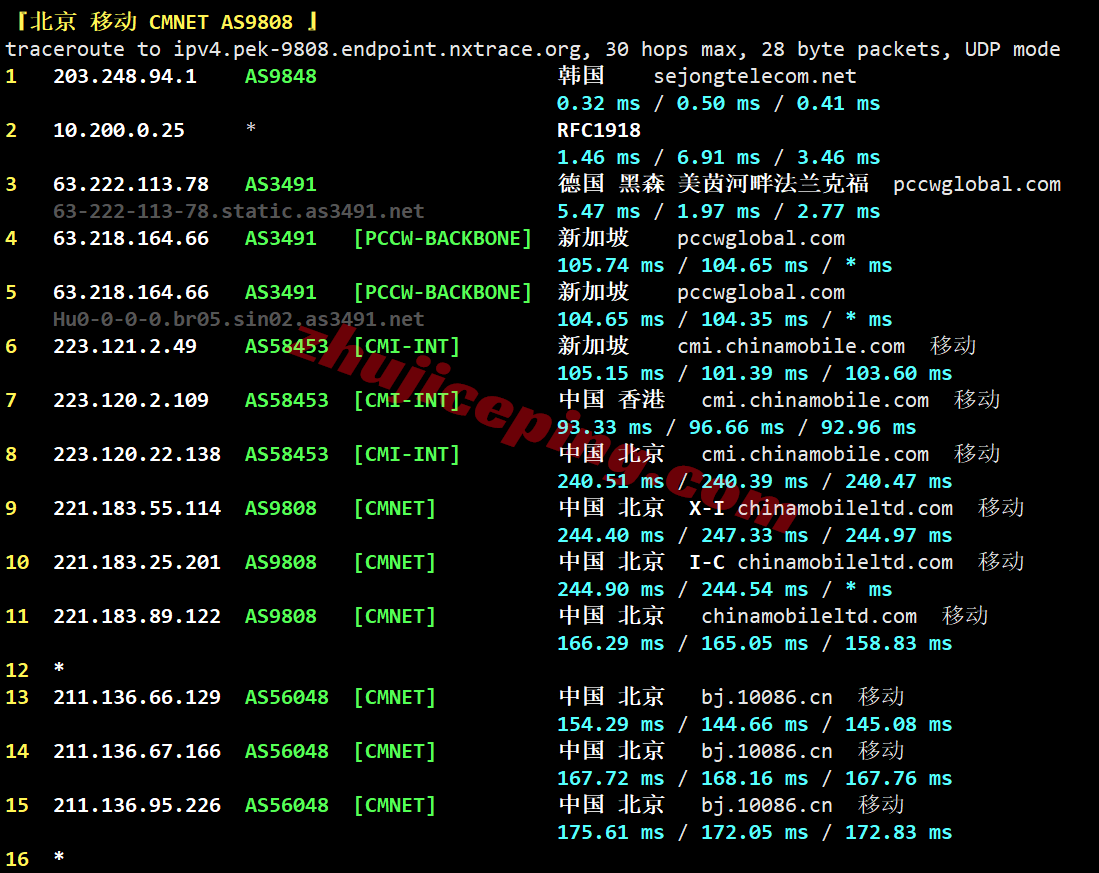 hkvmkr25 hostkvm韩国vps详细测评,双ISP住宅属性IP,移动效果好/电信需中转