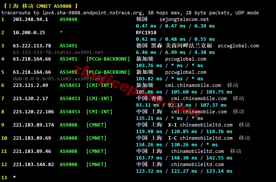hkvmkr26 hostkvm韩国vps详细测评,双ISP住宅属性IP,移动效果好/电信需中转