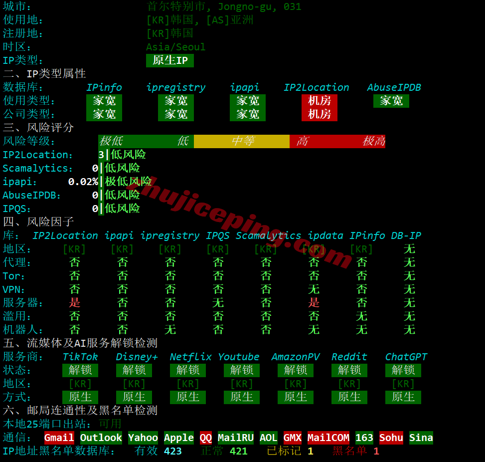 hkvmkr28 hostkvm韩国vps详细测评,双ISP住宅属性IP,移动效果好/电信需中转