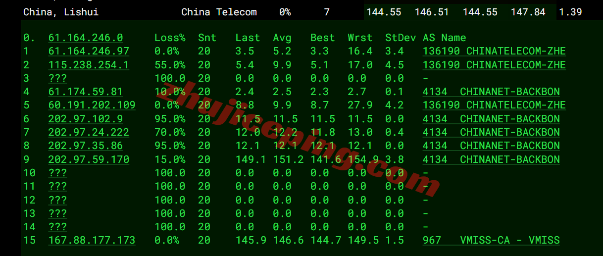 hkvmus16 hostkvm美国VPS详细测评,三网直连,解锁TikTok/AI等流媒体