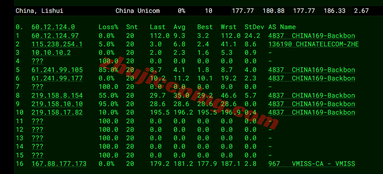 hkvmus17 hostkvm美国VPS详细测评,三网直连,解锁TikTok/AI等流媒体