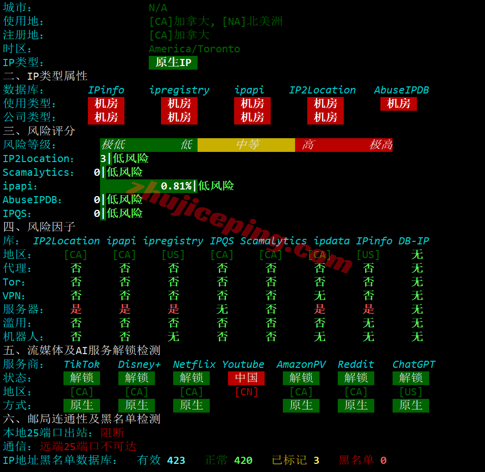 hkvmus28 hostkvm美国VPS详细测评,三网直连,解锁TikTok/AI等流媒体