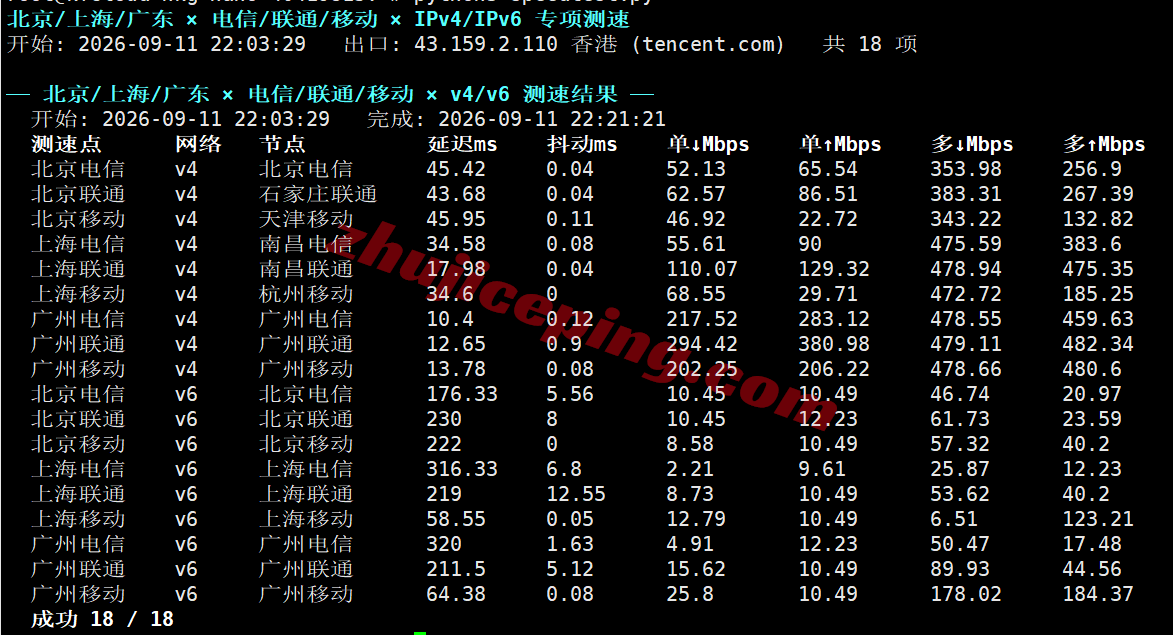 kf11 kfcloud香港精品线路云服务器测评,境内三网速度给力,IP不适合落地解锁流媒体