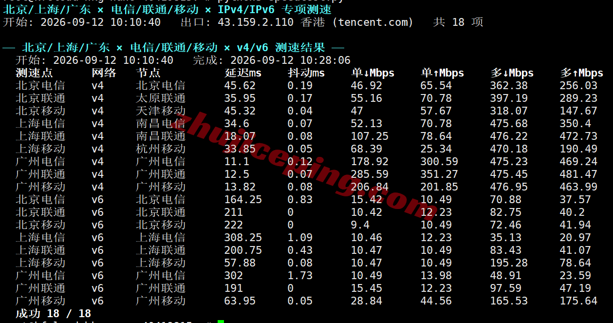 kf12 kfcloud香港精品线路云服务器测评,境内三网速度给力,IP不适合落地解锁流媒体