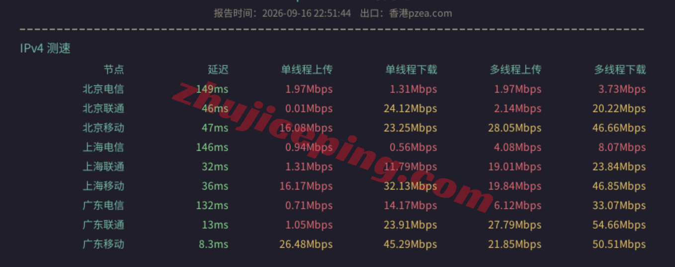 kvmlah11 kvmla香港vps测评：电信/联通回程走AS4837、移动回程CMI，可解锁部分流媒体