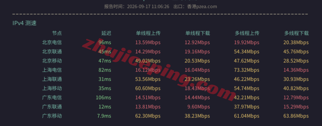 kvmlah12 kvmla香港vps测评：电信/联通回程走AS4837、移动回程CMI，可解锁部分流媒体