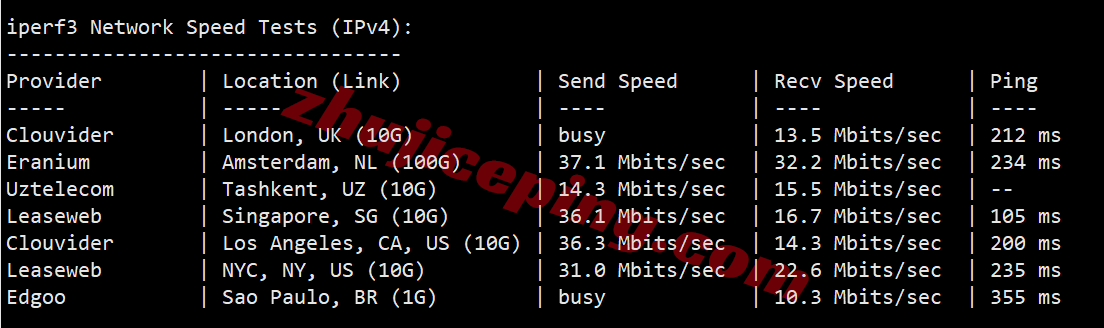 kvmlah14 kvmla香港vps测评：电信/联通回程走AS4837、移动回程CMI，可解锁部分流媒体