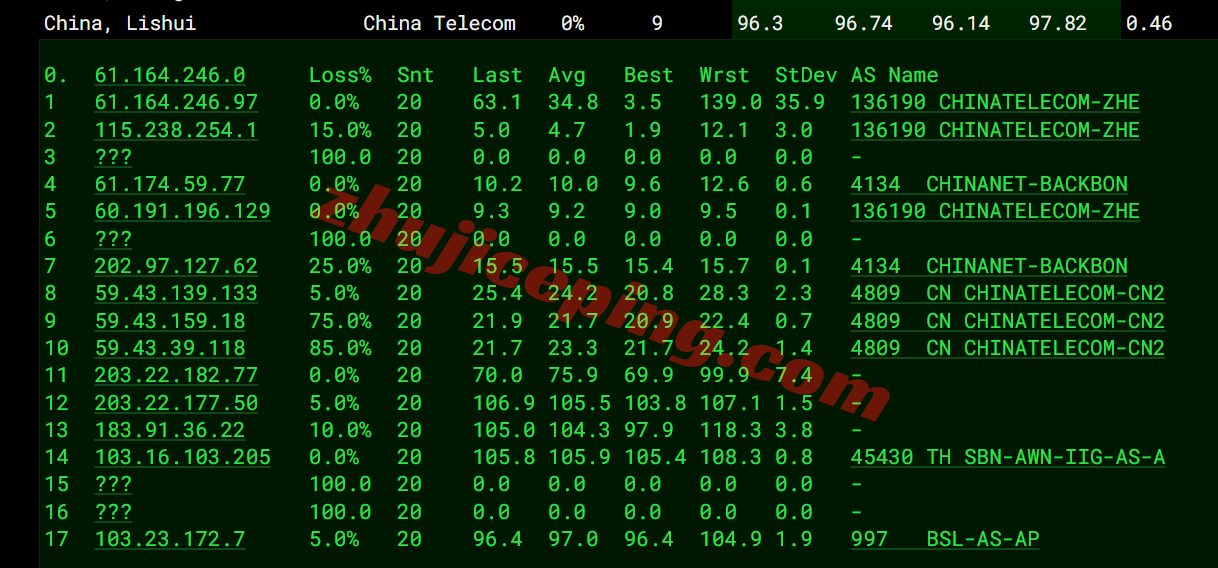 kvmlah17 kvmla香港vps测评：电信/联通回程走AS4837、移动回程CMI，可解锁部分流媒体