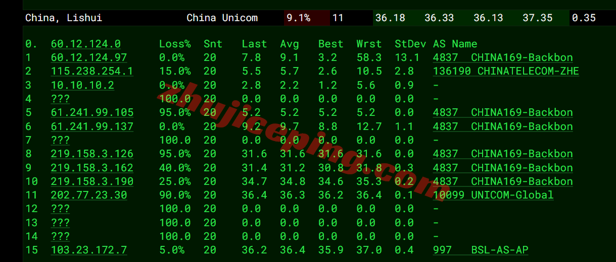 kvmlah18 kvmla香港vps测评：电信/联通回程走AS4837、移动回程CMI，可解锁部分流媒体