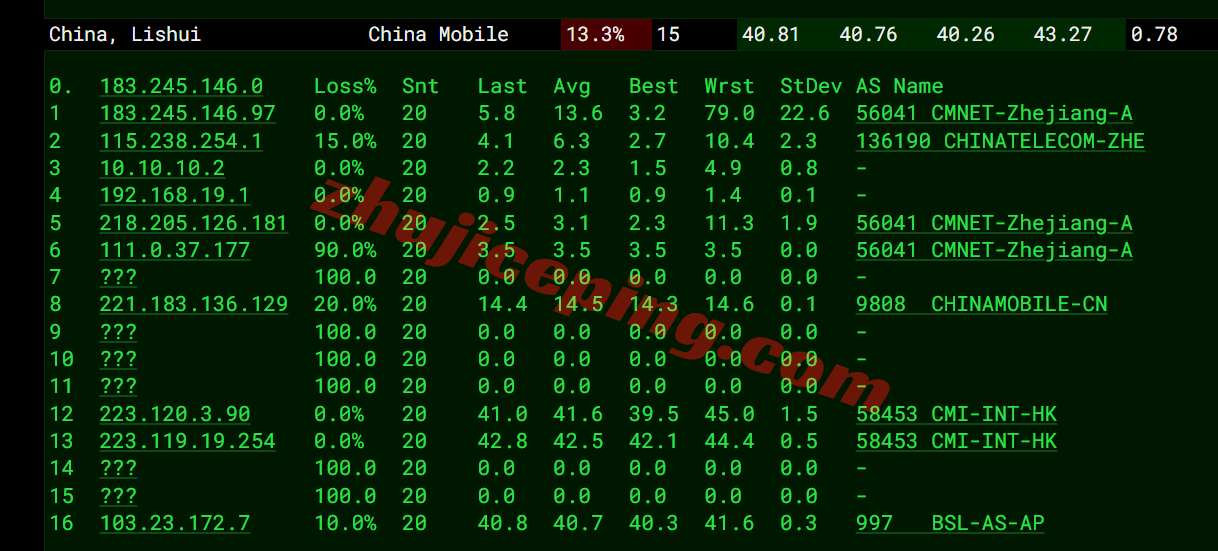 kvmlah19 kvmla香港vps测评：电信/联通回程走AS4837、移动回程CMI，可解锁部分流媒体