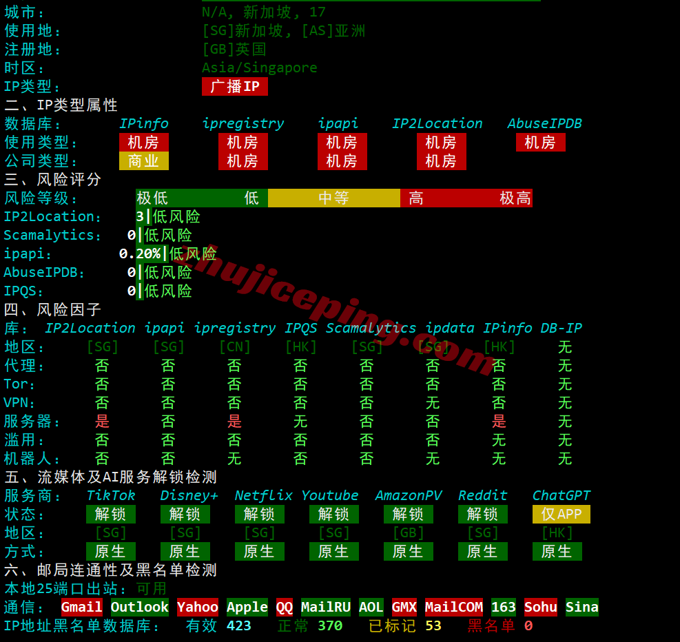kvmlah29 kvmla香港vps测评：电信/联通回程走AS4837、移动回程CMI，可解锁部分流媒体