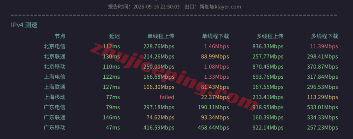 kvmlas11 kvmla新加坡VPS测评,适合移动用户,流媒体解锁效果不错