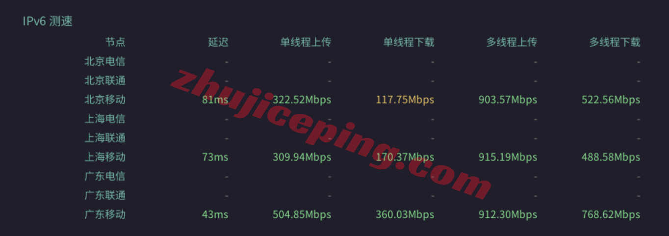kvmlas12 kvmla新加坡VPS测评,适合移动用户,流媒体解锁效果不错