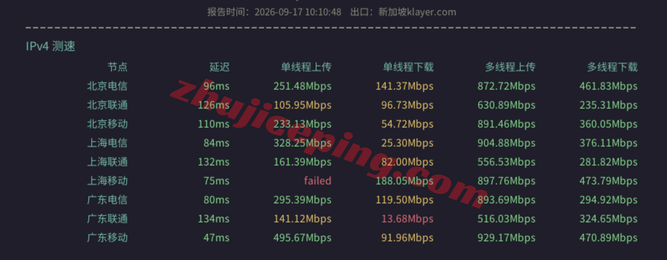 kvmlas13 kvmla新加坡VPS测评,适合移动用户,流媒体解锁效果不错