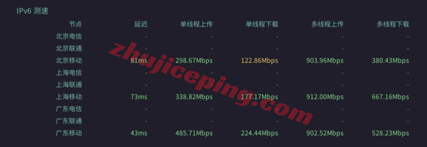kvmlas14 kvmla新加坡VPS测评,适合移动用户,流媒体解锁效果不错