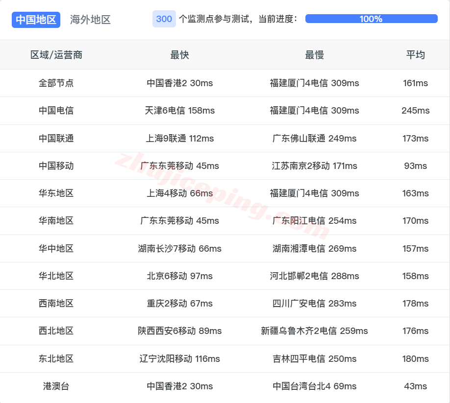 kvmlas17 kvmla新加坡VPS测评,适合移动用户,流媒体解锁效果不错