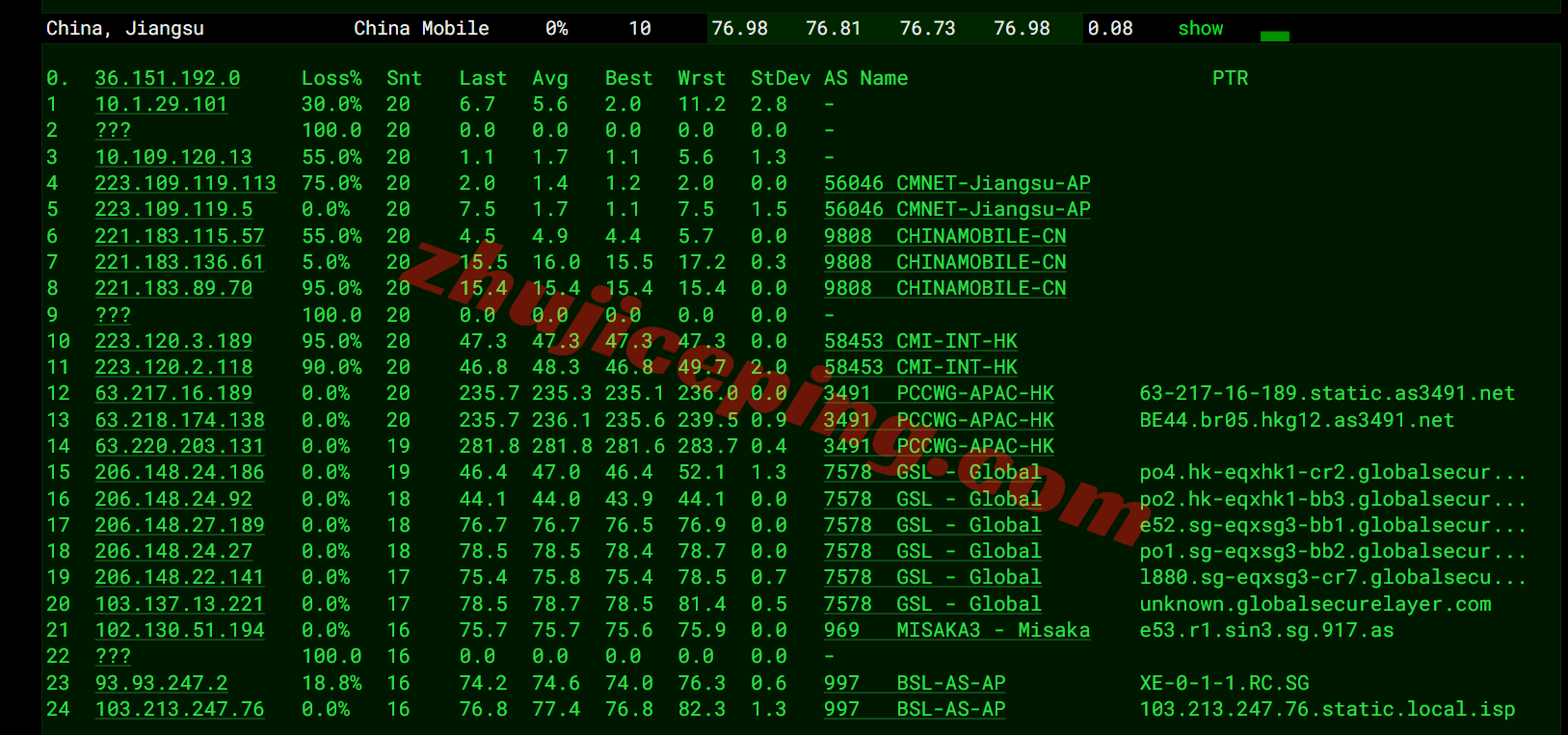 kvmlas20 kvmla新加坡VPS测评,适合移动用户,流媒体解锁效果不错