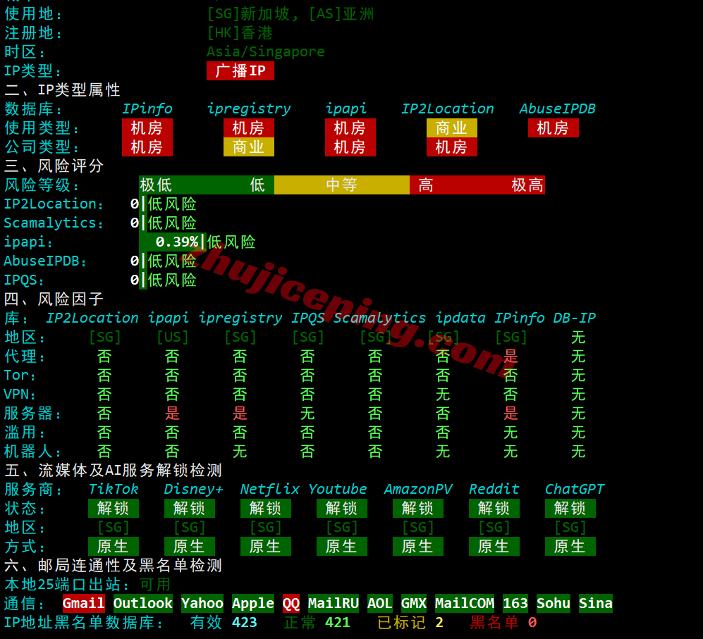 kvmlas31 kvmla新加坡VPS测评,适合移动用户,流媒体解锁效果不错