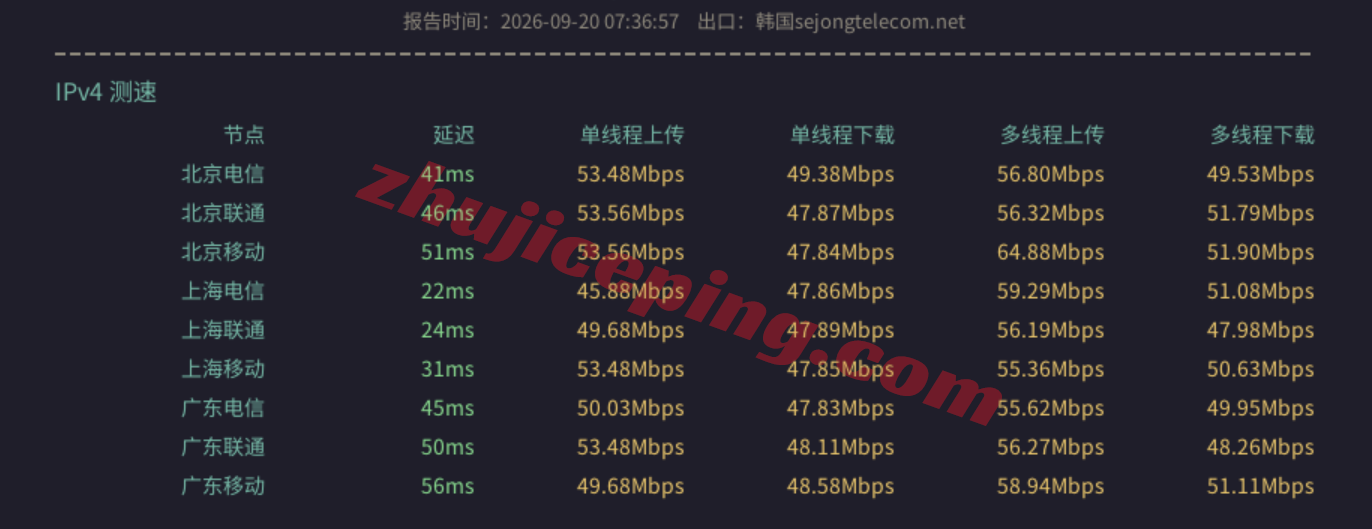lca1kr11 lcayun/莱卡云韩国CN2云服务器测评,原生IP解锁TikTok/AI,国内三网速度快